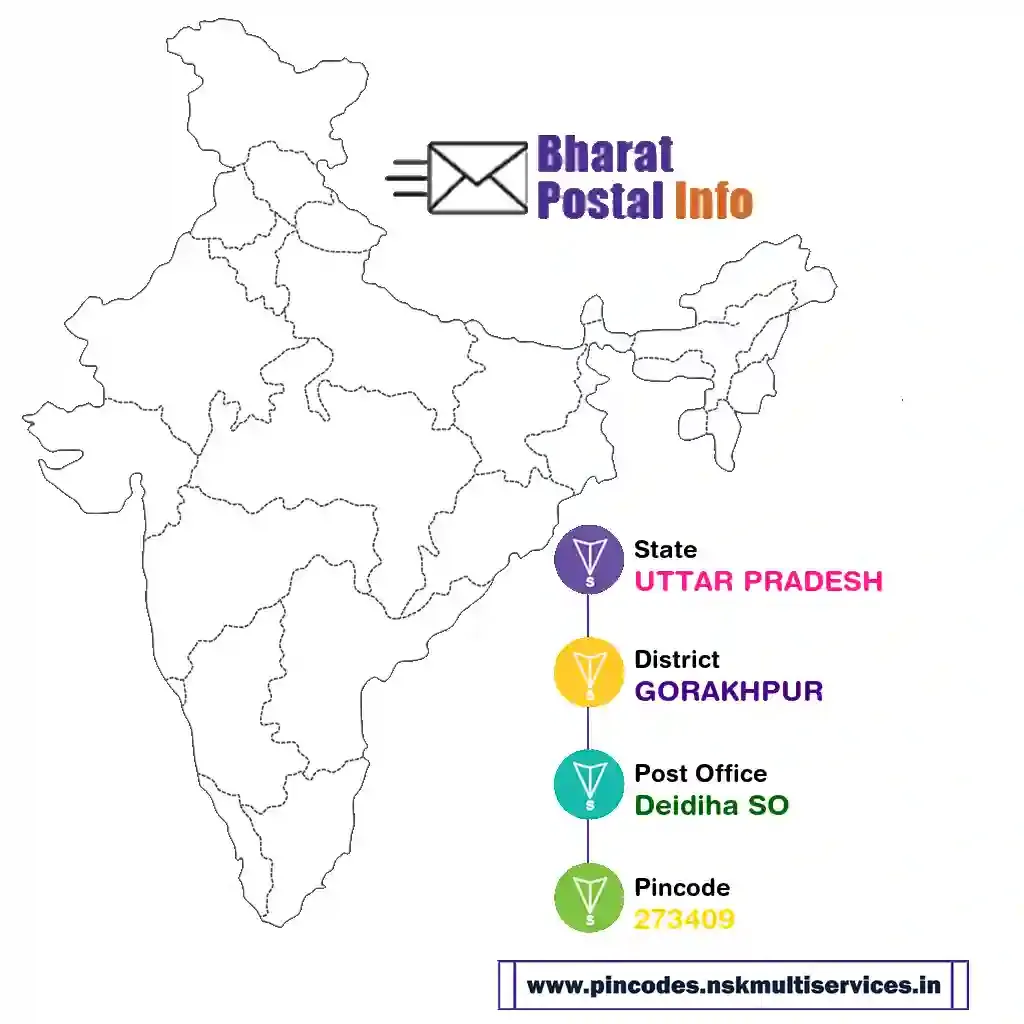 uttar pradesh-gorakhpur-deidiha so-273409